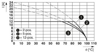 MSTBT 2,5/ 4-STF-5,08BKBDWHNZ1