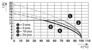 MVSTBW 2,5/ 7-ST-5,08PA1,3,5,7