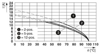 FRONT-GMSTB 2,5/ 6-ST-7,62GYBD