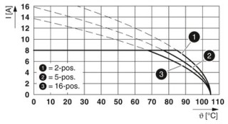 IMCV 1,5/ 2-G-3,81 BK