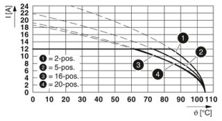 ICV 2,5/12-GF-5,08 BK