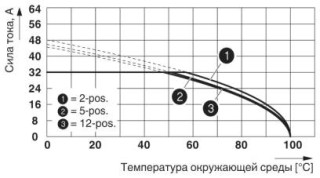 PC 5/ 3-ST2-7,62 BKNZ175Z1113