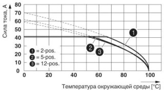 PC 5/ 3-ST1-7,62 1CPBDL3L2L1SO