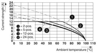 MVSTBW 2,5/ 3-ST-5,08 BU