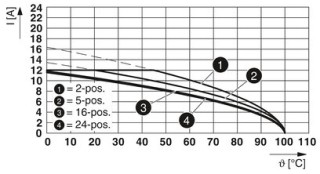 MVSTBW 2,5/ 3-ST-5,08 BU