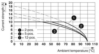 MVSTBW 2,5/ 3-ST-5,08 BU