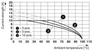 MVSTBW 2,5/ 3-ST-5,08 BU