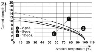 MVSTBW 2,5/ 3-ST-5,08 BU