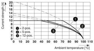 MVSTBW 2,5/ 3-ST-5,08 BU