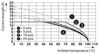 MVSTBW 2,5/ 3-ST-5,08 BU