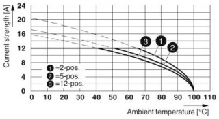 MVSTBW 2,5/ 3-ST-5,08 BU