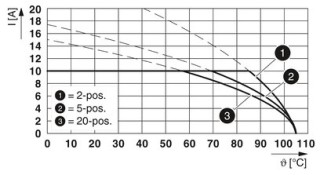 MDSTB 2,5/ 3-G1-5,08 GY