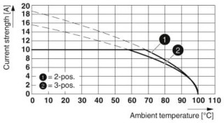 MSTB 2,5/12-ST-5,08 ABGY AU