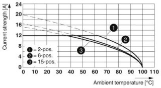 MSTBA 2,5/12-G-5,08 ABGY AU