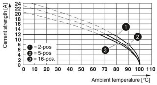 MSTBA 2,5/12-G-5,08 ABGY AU