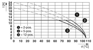 GMSTBA 2,5/ 3-G-7,62 PA 1,3