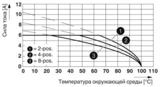 SAMPLE PTSM 0,5/ 7-HH-2,5-SMD