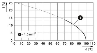 SMKDSN 1,5/ 4 BN BDMC:SAPWR