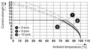 GMSTB 2,5/ 5-G BK