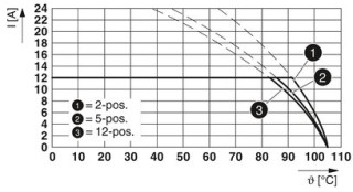 GMSTB 2,5/ 5-G BK