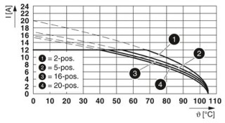 MSTBVA 2,5/ 4-G-5,08 BD:C-9 SO