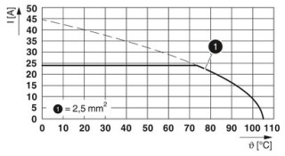 MKDSN 2,5/ 3-5,08 BD:-0,IN