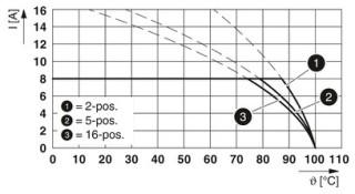 MC 1,5/ 2-STF-3,81 BKBDWHQSO2