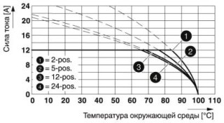 MSTB 2,5/ 2-ST-5,08BKBDWH-USV+