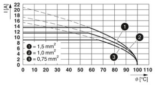 MKDS 1/13-3,5 BK