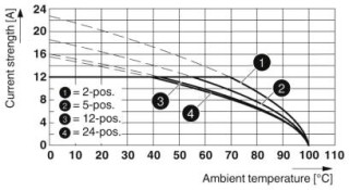 MSTB 2,5/ 3-G-5,08 BU VPE500