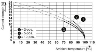 MSTB 2,5/ 3-G-5,08 BU VPE500