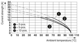 SMSTB 2,5/15-STF-5,08 AU