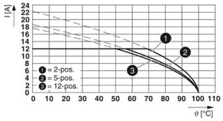 SMSTB 2,5/15-STF-5,08 AU