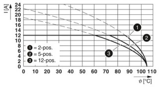 ICV 2,5/ 4-G-5,08 O.R.