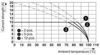 FKCVR 2,5/ 4-ST-5,08 GYBD:40-T