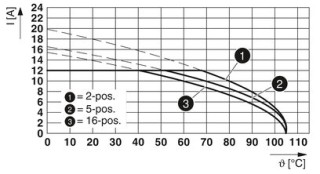 FKCVR 2,5/ 4-ST-5,08 GYBD:40-T