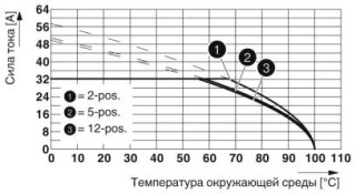 PC 5/ 2-ST1-7,62 BKBDWH:T,L