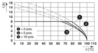 FMC 1,5/12-STF-3,81BKCN111BDWH