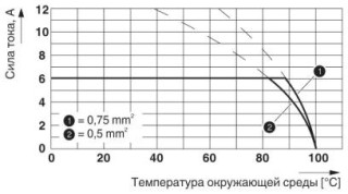 SAMPLE PTSM 0,5/ 8-2,5-H SMDWH