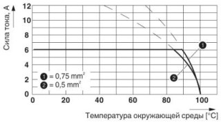 SAMPLE PTSM 0,5/ 7-2,5-V SMDWH