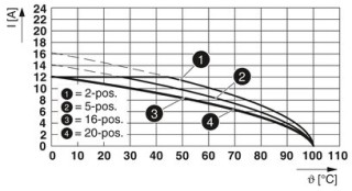 MVSTBW 2,5/ 3-STF-5,08 PA1,2