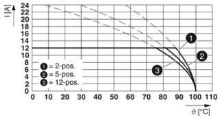 GMSTBA 2,5/ 9-G-7,62 GY