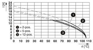 GMSTBV 2,5/ 4-GF-7,62 GY