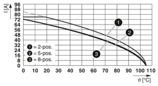 PC 16/ 2-ST-10,16 BK