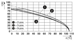 PC 16/ 2-ST-10,16 BK