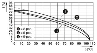 PC 16/ 2-ST-10,16 BK