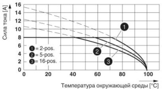 MCVR 1,5/11-ST-3,5 AU