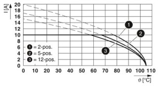 FKCVR 2,5/ 4-ST BD:-,+,N,L