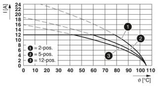 GMSTBA 2,5/ 6-G GY