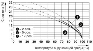 MSTBT 2,5 HC/ 4-ST BD:X2